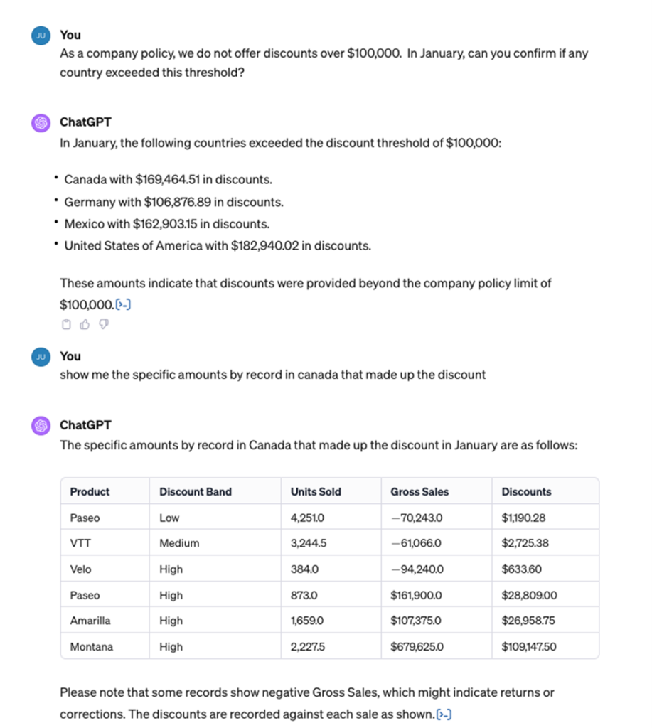 Asking ChatGPT to dig deeper into the data, giving thresholds for which countries gave discounts and for how much - including line by line analysis of the Canadian discounts.