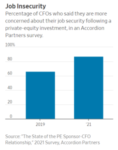 Job Insecurity